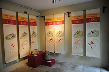 Exhibition About Castle History
