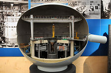 Model of a Reactor