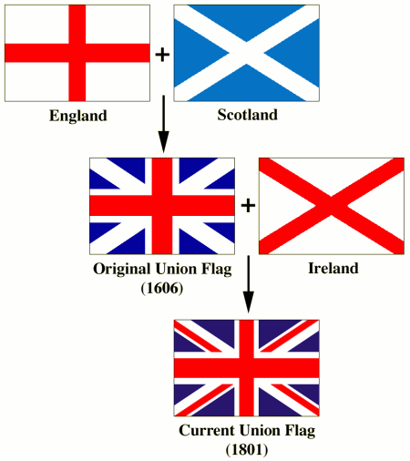 How the Saltire Became Part of the Union Flag
